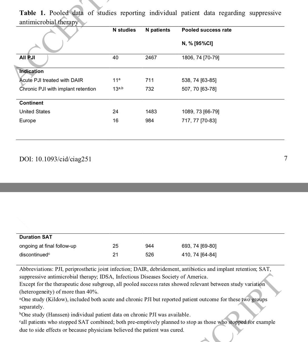 S.Enf.Infecciosas HRUM tweet media