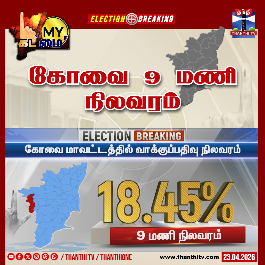 ThanthiTV's tweet image. கோவை 9 மணி நிலவரம்

#Coimbatore #TNElection #ThanthiTV