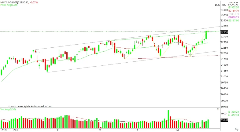 WallStreet2Web3 tweet media