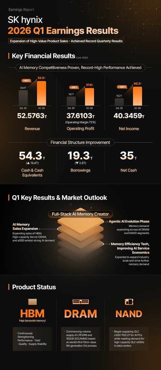 SK hynix tweet media