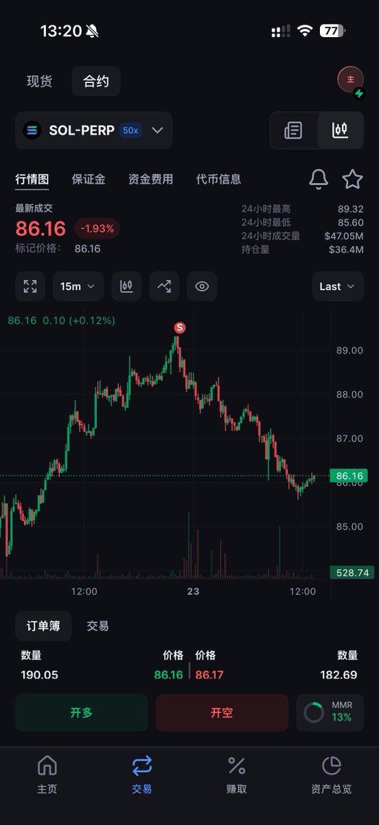 Antcat1337's tweet image. 不错的预判
#backpack
$SOL
预测一个月内到70-60之间再开始反弹
牛该回来了 跌了半年再不回暖市场就臭了

以下是AI判断当前的行情 总体看起来没有上升动力

📊 扫描完成  04-23 05:33 UTC
⚪️ BTC · 观望 · 信心0.00 · 上升趋势/弱势向上 · 事件低
⚪️ ETH · 观望 · 信心0.60 · 下跌趋势/弱势向下 ·