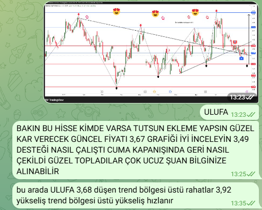 AdemCAN611977's tweet image. #ULUFA 
ytd
5,08 güncel fiyatı
özel grubumuzda ve burada paylaştık sonuç👇
3,67 iken 5,17 gitti yaklaşık %41 kar marjı getirdi yorum sizin
sıralı destek ve dirençleri grafikte takip edelim
beğeni RT etkileşim sizde🤠