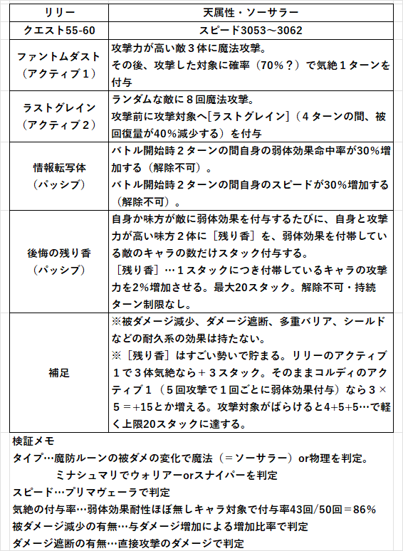 ワーズ tweet media