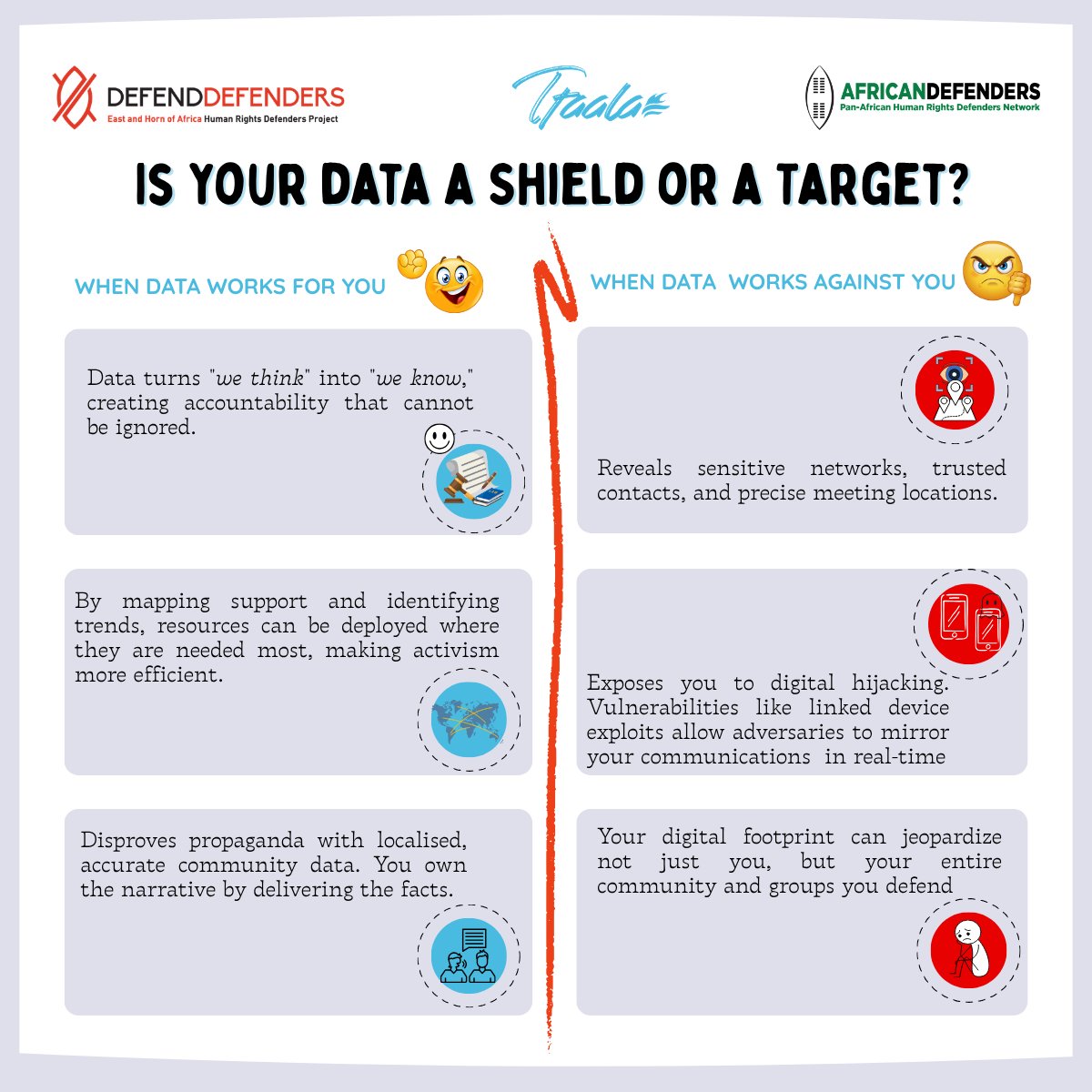For human rights defenders (HRDs), data can be both an asset and a risk; the difference lies in how it’s used and protected.
When handled responsibly, it can illuminate the path to justice, turning information into evidence, mapping trends, and strengthening accountability. When