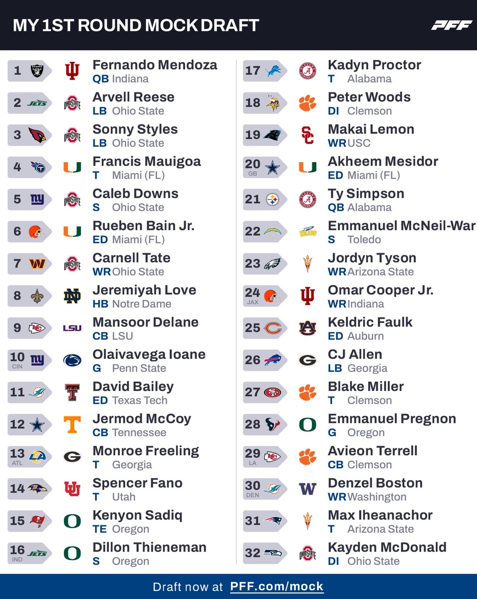 skolcolombo's tweet photo. 2026 NFL Mock Draft https://t.co/UpDBzuYQn6