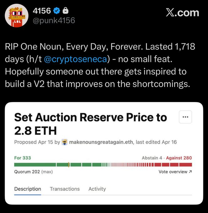 The <a href="/nounsdao/">Nouns.eth</a> experiment has come to an end. It lasted a for a good 1,718 days but please no more DAOs. 

> hostile takeover over time
> reserve price changed to 2.8 ETH
> one noun a day auctions effectively cancelled
> supply likely halted while they have majority of votes
>
