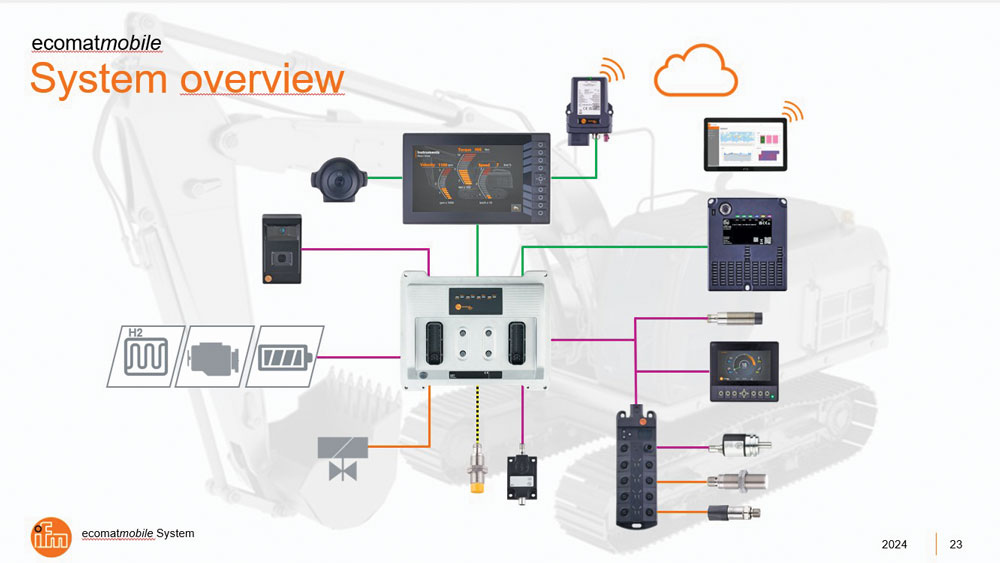 equipment_times's tweet image. ifm offers a comprehensive, single-source portfolio for mobile machines, centered around our ecomatmobile system. 

Read more:- equipmenttimes.in/ifm-offers-a-c… 

@ifmelectronic @RamamurthyTM @philipjourno #WomenEdition #WomenInConstruction #EquipmentTimes #equipment #infrastructure