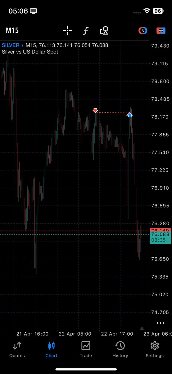 MartinsFx tweet media