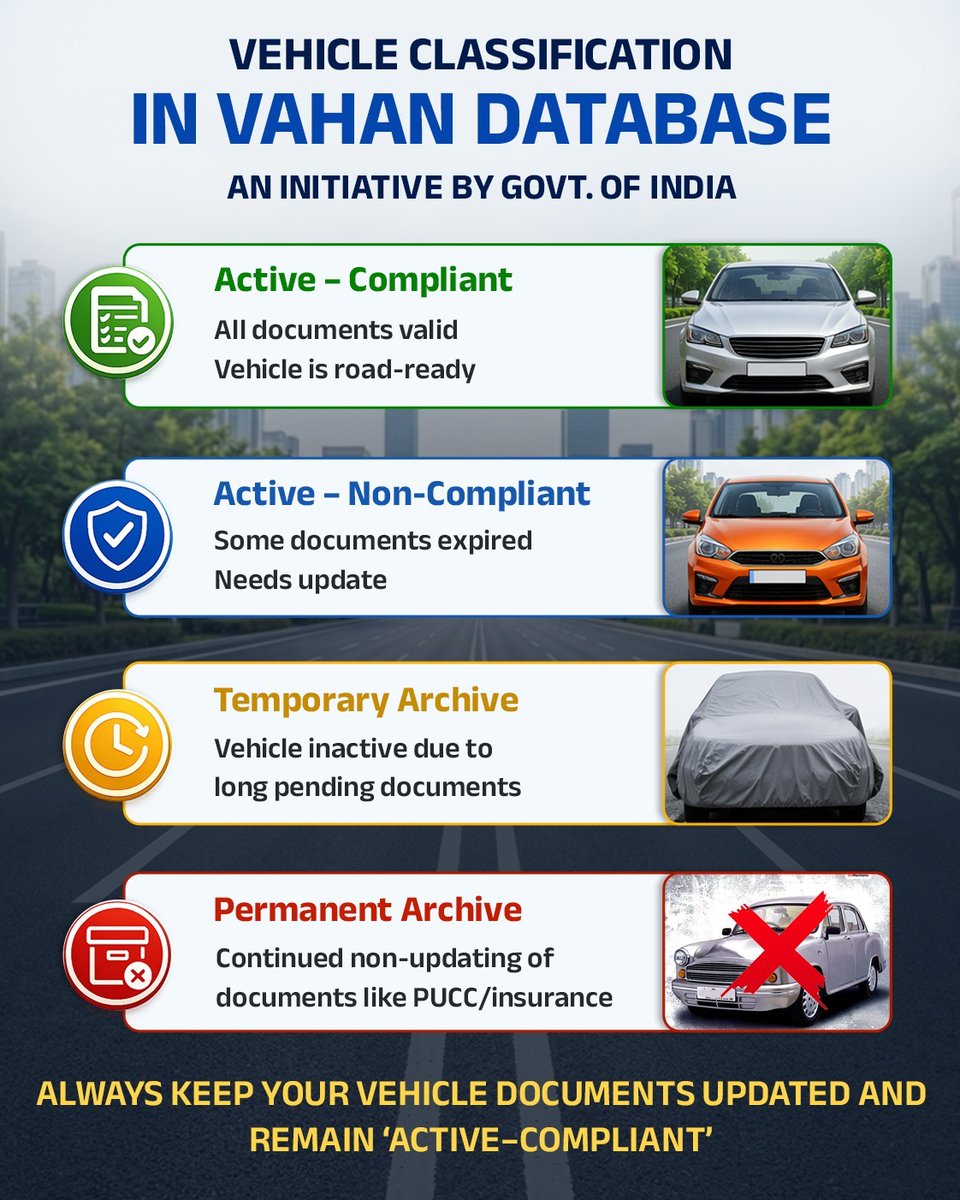 STAOdisha's tweet image. Keep your vehicle road-ready by keeping your documents up to date. Stay Active-compliant, stay safe, and contribute to a smarter India. 🚗✅

#VahanDatabase #StayCompliant #RoadSafety #SafeDriving #DigitalIndia #VehicleSafety
