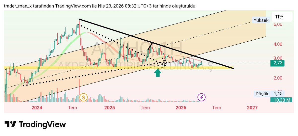 TRADER MAN X tweet media