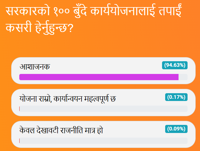 BhugolPark's tweet image. नयाँ सरकार: परिवर्तन कि पुरानै कथा?🚨भन्ने प्रश्नको नतिजा यसप्रकार छ👇
#PollingData
#results
#polls