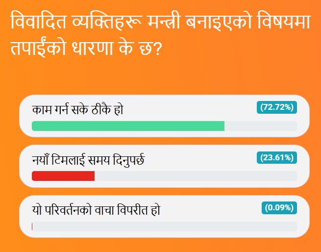BhugolPark's tweet image. नयाँ सरकार: परिवर्तन कि पुरानै कथा?🚨भन्ने प्रश्नको नतिजा यसप्रकार छ👇
#PollingData
#results
#polls