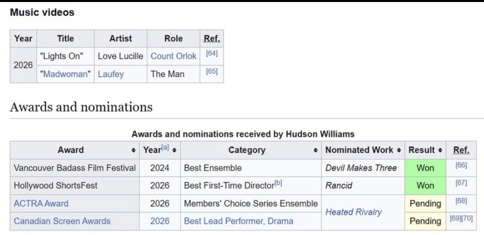 lol Hudson just won an award for Best Director for his movie Rancid.