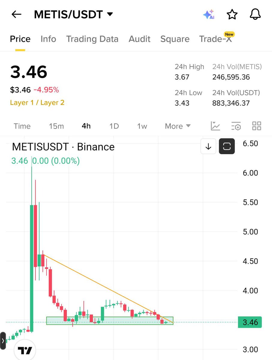 CryptoNajamX tweet media