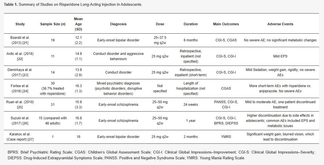 Pharmaceut_MDPI's tweet image. Welcome to read the #Published paper #Pharmaceuticals 

Long-Acting Injectable Antipsychotics in Adolescents: From Current Evidence and Gaps to Clinical Practice by Pardossi et al.

Enjoy reading:
mdpi.com/1424-8247/18/1…