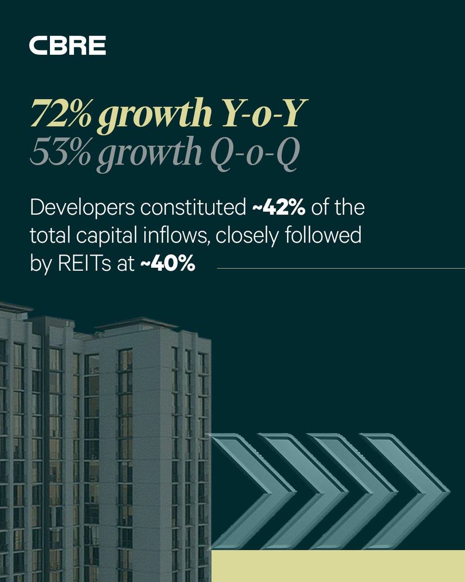 CBRE India tweet media