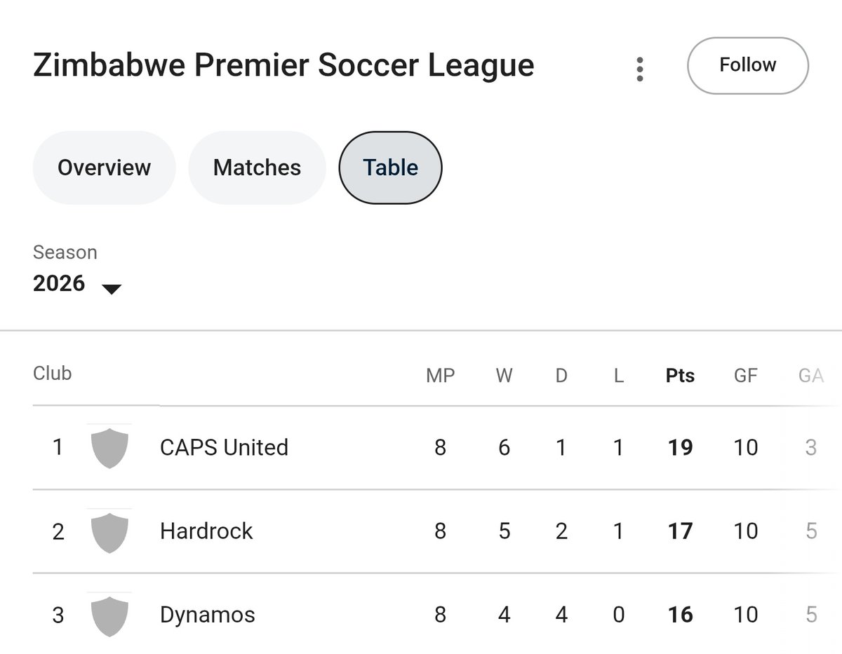 Özwa_WeLiquör🍻 tweet media