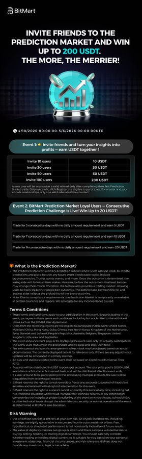 oxo816phoenix's tweet image. Stacking crypto is better with friends! 🚀

Invite your crew to @BitMartExchange and earn up to 200 USDT. 👥 Plus, grab an extra 20 USDT for streak predictions! 📊

Don’t wait—start earning together now! 💰✨
bitmart.com/invite/PHOENIX

#BitMart #CryptoRewards #PassiveIncome