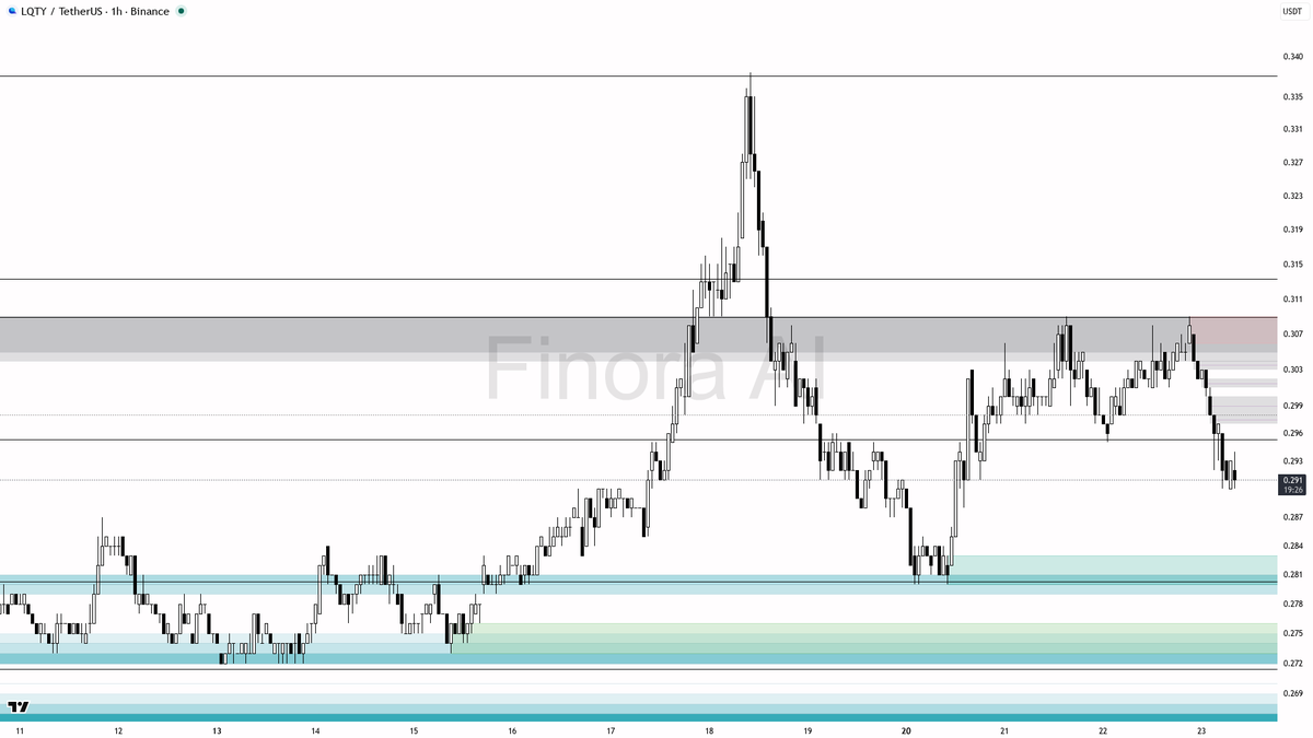 Finora AI - Your Trade Buddy tweet media