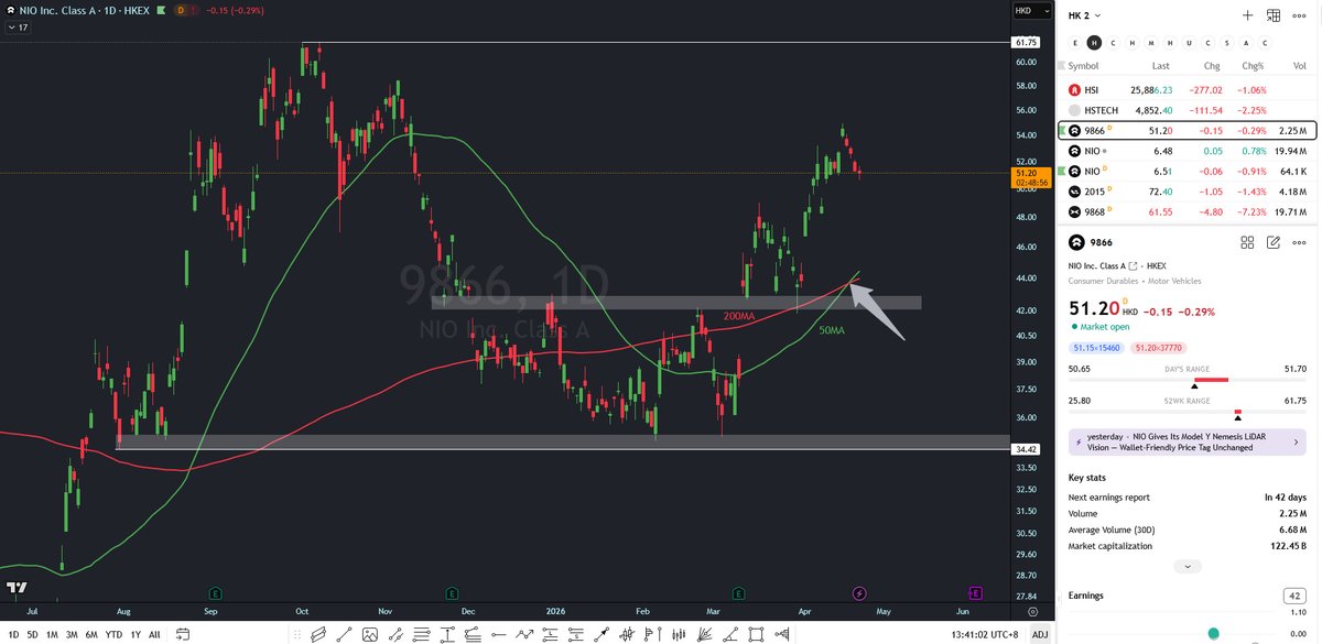 NIO 🇨🇭 Investor tweet media