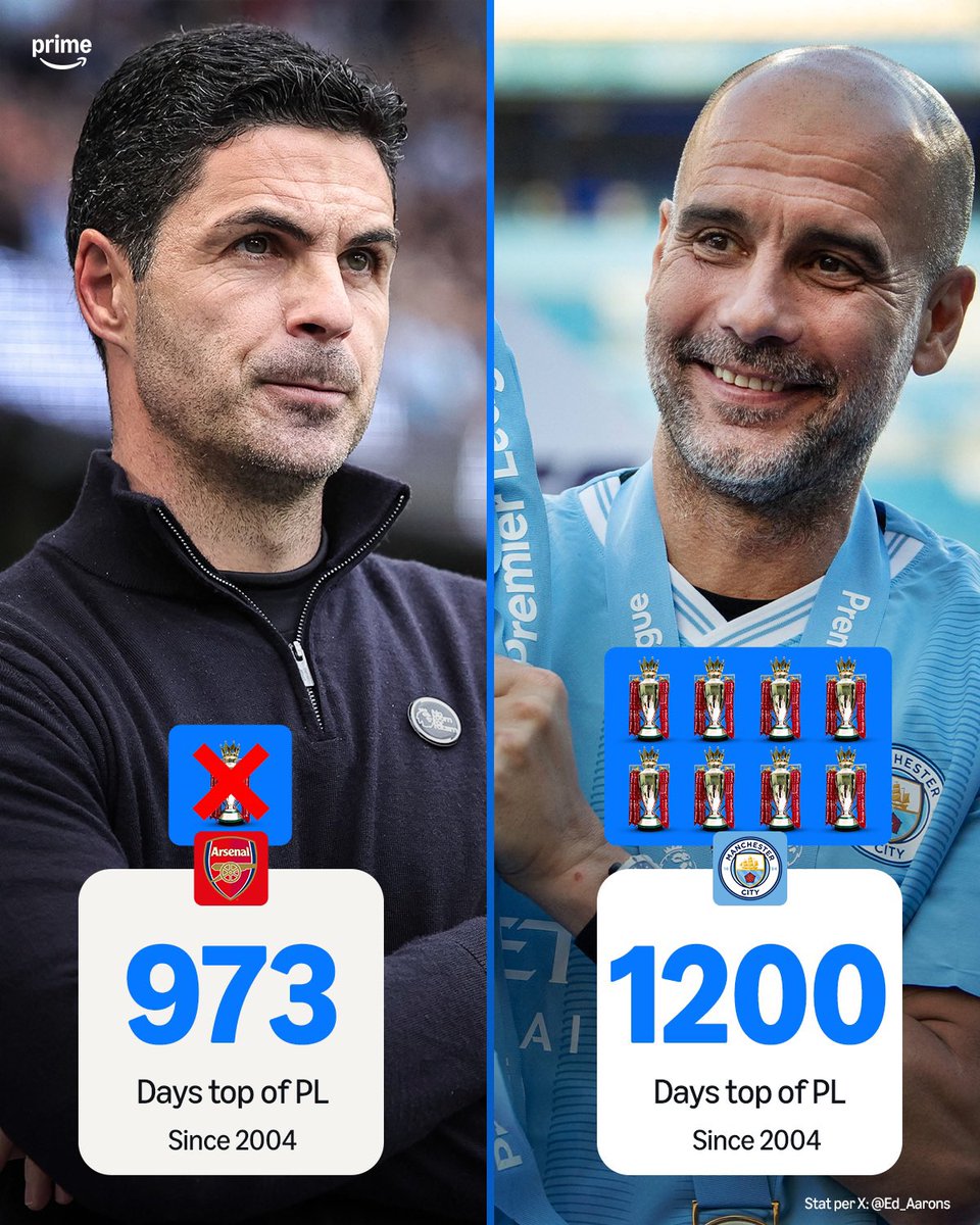 Prime Video Sport UK tweet media