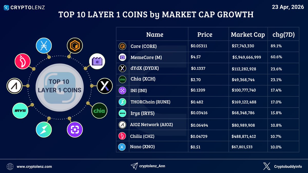 Cryptolenz tweet media