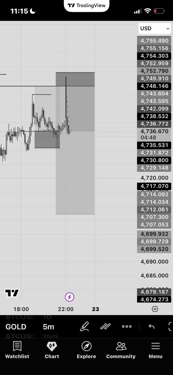 cyphergee7's tweet photo. Thought I missed this trade.
So I just have to leave the sell limit and go and sleep. 
Waking up to see that price came back to my entry and it’s already at my TP. https://t.co/Yk6Zbvc3DF
