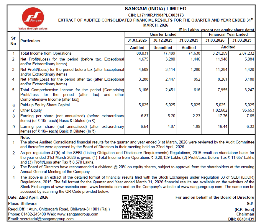 SangamGroup_'s tweet photo. Financial Result March-2026 https://t.co/hgM8KtfAQ0