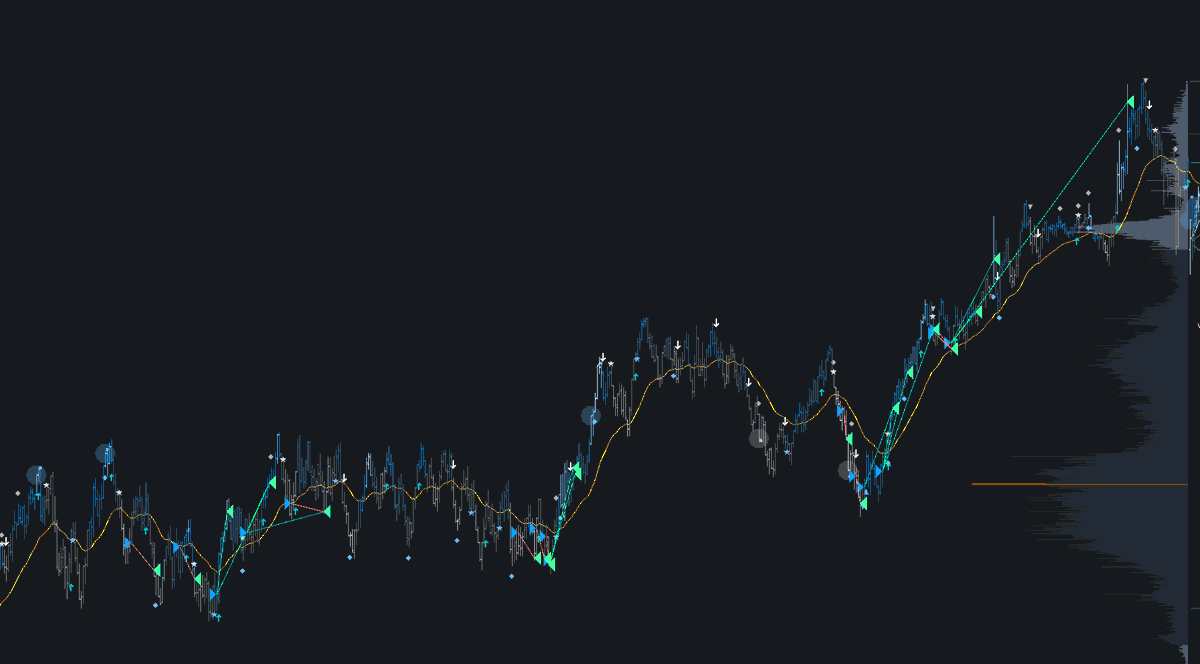 boonthetrader's tweet photo. Longs only https://t.co/QHWwwVjvgW