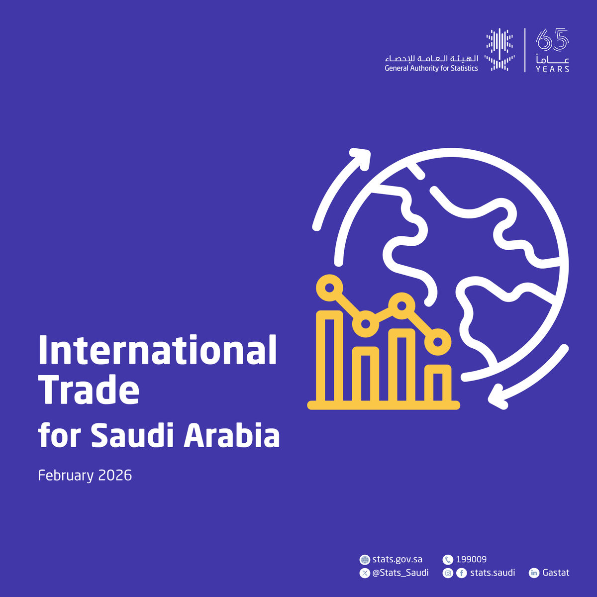 الهيئة العامة للإحصاء tweet media