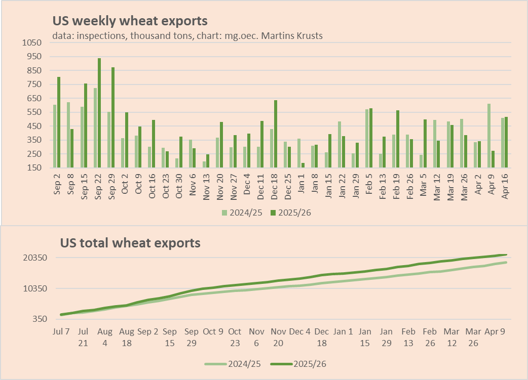 Mārtiņš Krusts 🇱🇻🇺🇦🇮🇱 tweet media