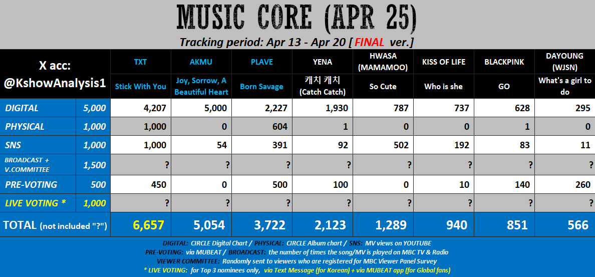 KPOP Shows tweet media