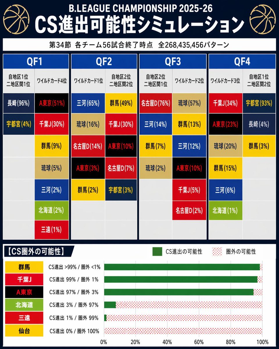 𝗯𝗮𝗹𝗹𝗯𝗲𝗮𝘁𝘀.𝗷𝗽 tweet media