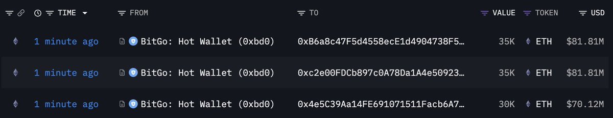sirSmarthMoney's tweet photo. 🚨 MOVIMENTAÇÃO PESADA NO ETH

A BitMine, empresa associada a Tom Lee, acaba de abocanhar mais 100.000 $ETH (aprox. $233,7 MILHÕES).

Dados da @lookonchain revelam que o montante saiu da BitGo para três novas carteiras vinculadas à companhia. O otimismo institucional segue forte! 🐳