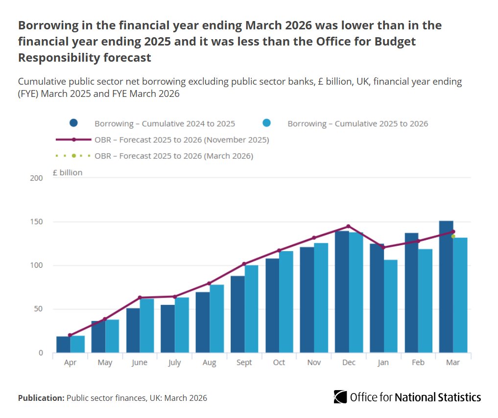 Office for National Statistics (ONS) tweet media