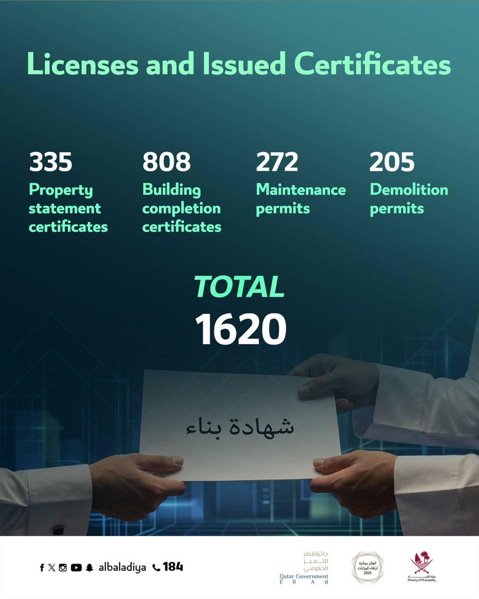 albaladiya's tweet image. Building Permit Issuance and Technical Affairs Statistics During The First Quarter Of The Year 2026 
#WeAreReady #Albaladiya