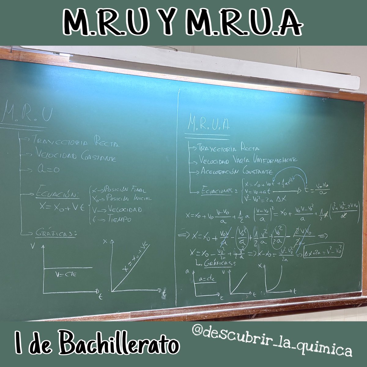 descubrequimica's tweet image. MRU vs MRUA en 1º de Bachillerato 📚⚡
De velocidad constante… a aceleración constante.
De líneas rectas… a curvas con historia.

Al principio cuesta, pero cuando lo entiendes… ya no se olvida.

#Física #Cinemática #Bachillerato