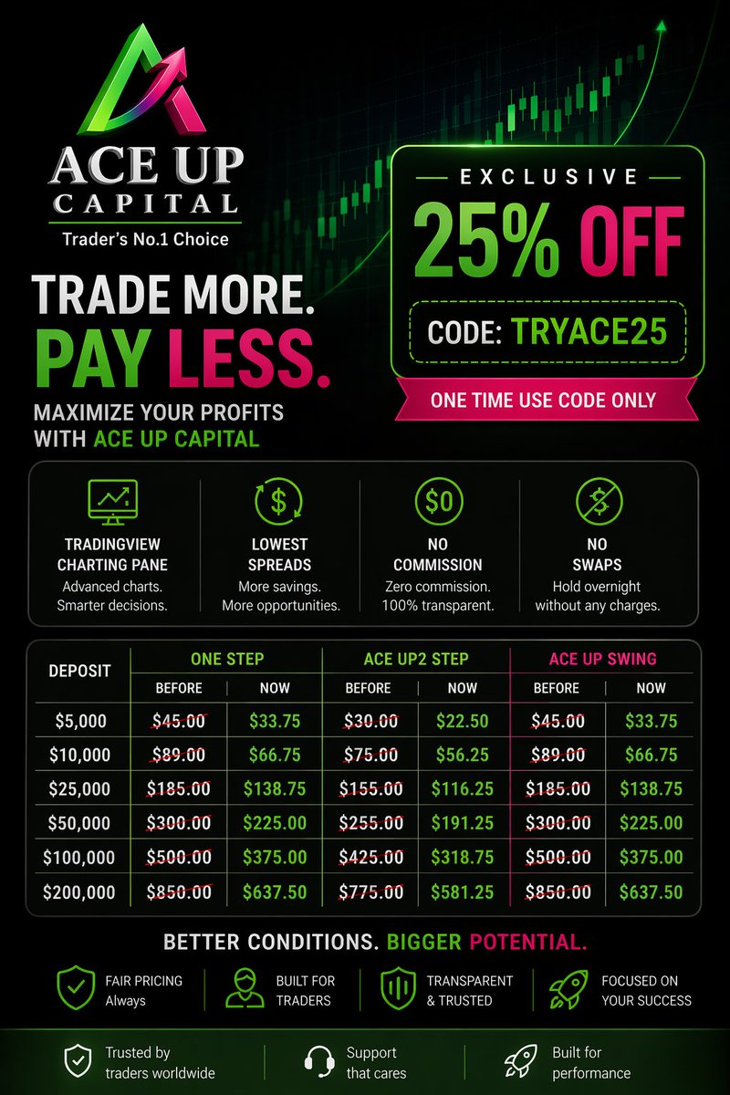 Aceup Capital tweet media