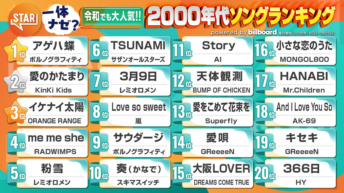 【公式】STAR tweet media