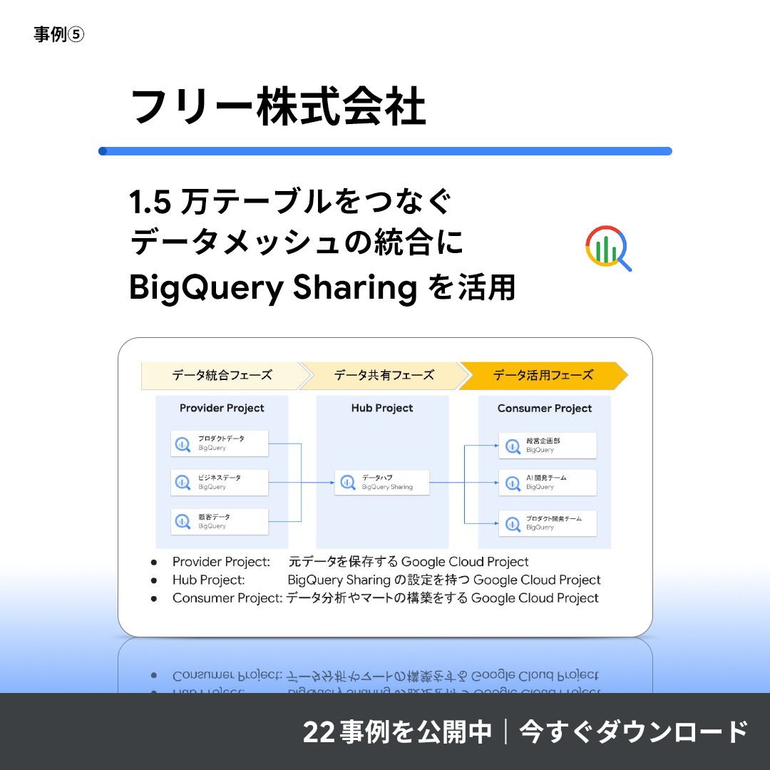 googlecloud_jp's tweet photo. 💡データ活用の秘訣を
具体的なアーキテクチャとともに解説した
「データ分析 活用事例集」です。

ビジネス成長を加速させる最新事例を
一冊に凝縮しました📝
ぜひご覧ください 🙌