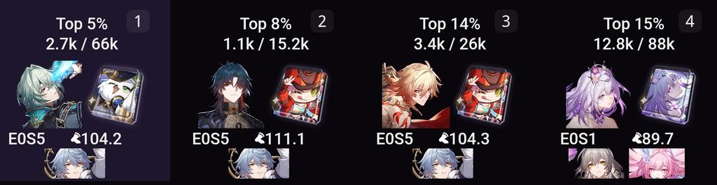 ravenfaes's tweet image. since blade and mydei share an lc I'm putting the top4