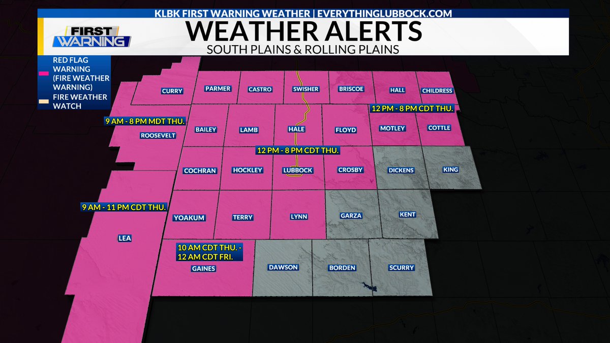 KLBKWeather's tweet image. Update: Red Flag Warnings are in effect on this Thursday across the South Plains, the northern quarter of the Rolling Plains, eastern New Mexico and southeastern New Mexico. Critical fire weather conditions are forecast. #txwx #nmwx #Lubbock #KLBK