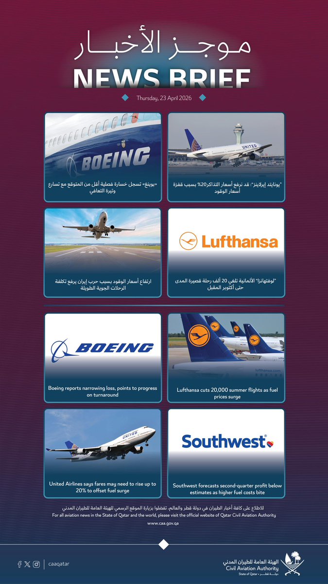 CAAQATAR's tweet image. (QCAA Daily News Brief)

الموجز الإخباري اليومي للهيئة العامة للطيران المدني ..
الخميس 23/04/2026

caa.gov.qa/ar/aviation-ne…

#الدوحه #قطر #Doha #Qatar #الطيران_المدني