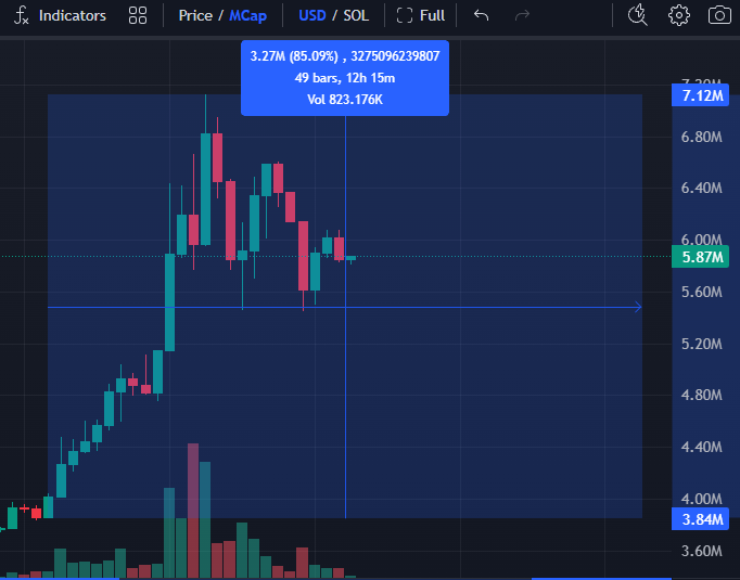 Stalkchain tweet media