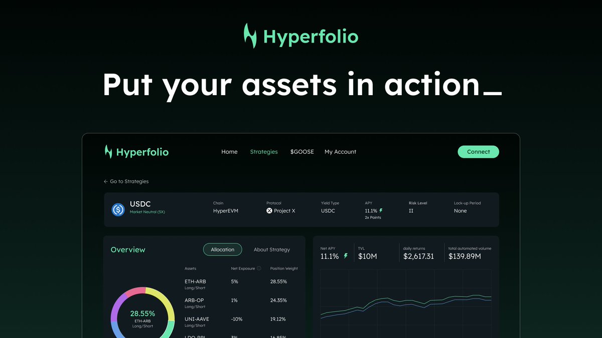 Hyperfolio tweet media