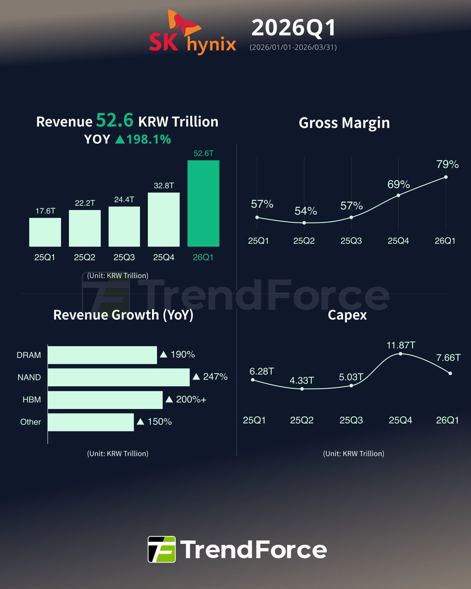 TrendForce tweet media