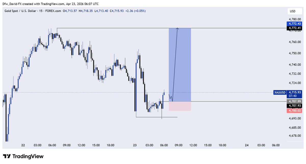 DAVID 📊 tweet media