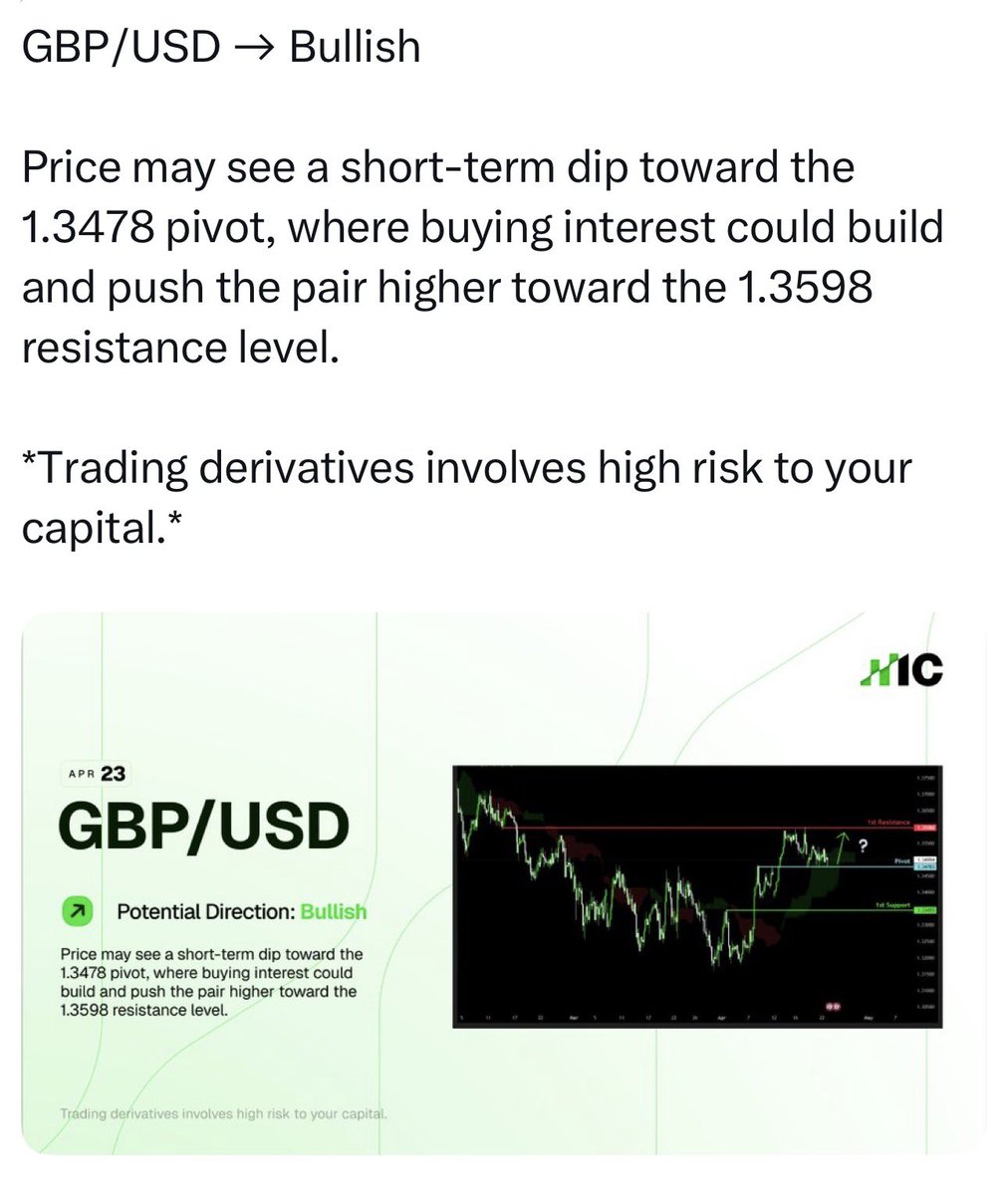 brokeridea's tweet image. Trade up to IC MARKETS: 
icmarkets.com/en/?camp=6345
Referral Partner: 6345 
Broker Review - Visit: BROKERIDEA.COM

#icmarkets #ForexAnalysis #FinancialEducation
#MarketInsights #bestbroker #brokeridea #IB #affiliatepartner #introducerbroker #IC #gbpusd