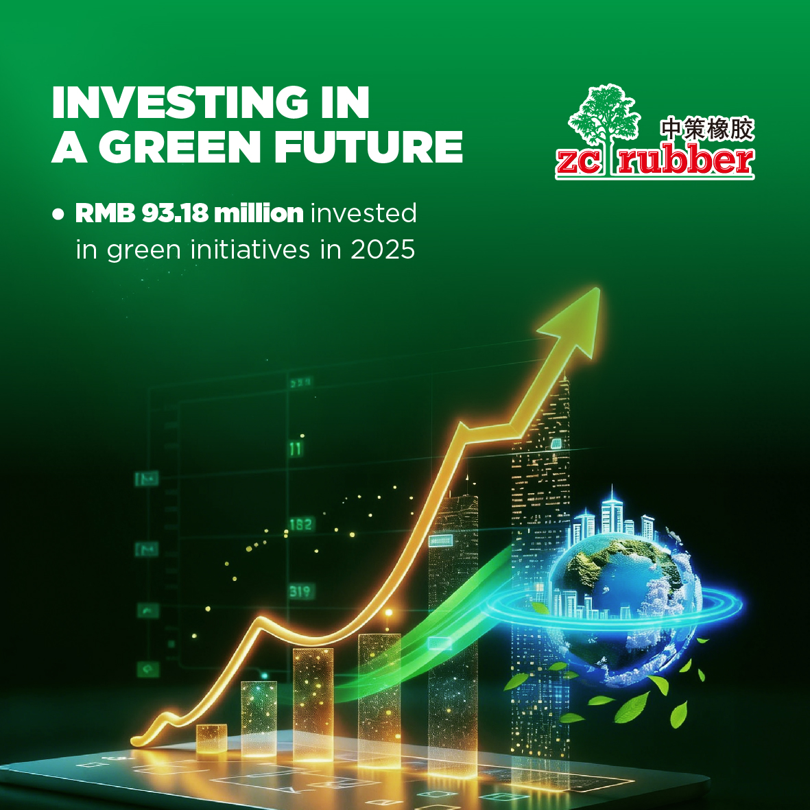 ZC Rubber Global tweet media
