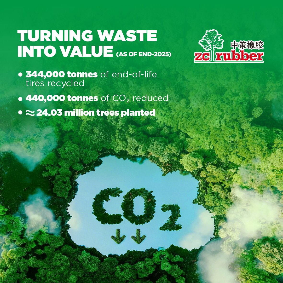 ZC Rubber Global tweet media